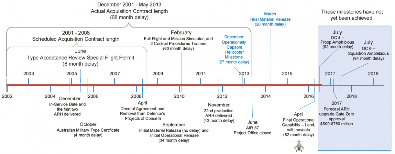 Tiger Австралія аудит