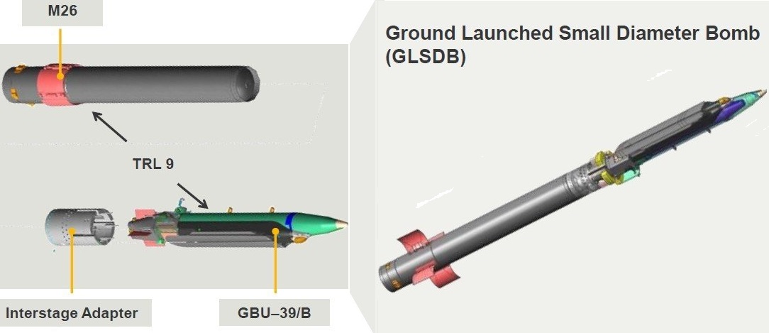 GLSDB