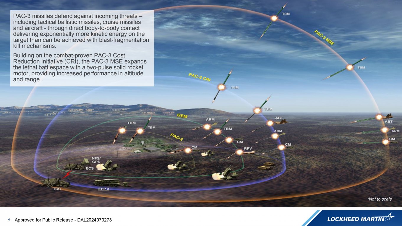 Можливості MSE та інших ракет для Patriot