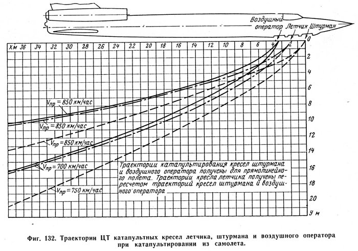 Ту-22 катапультування