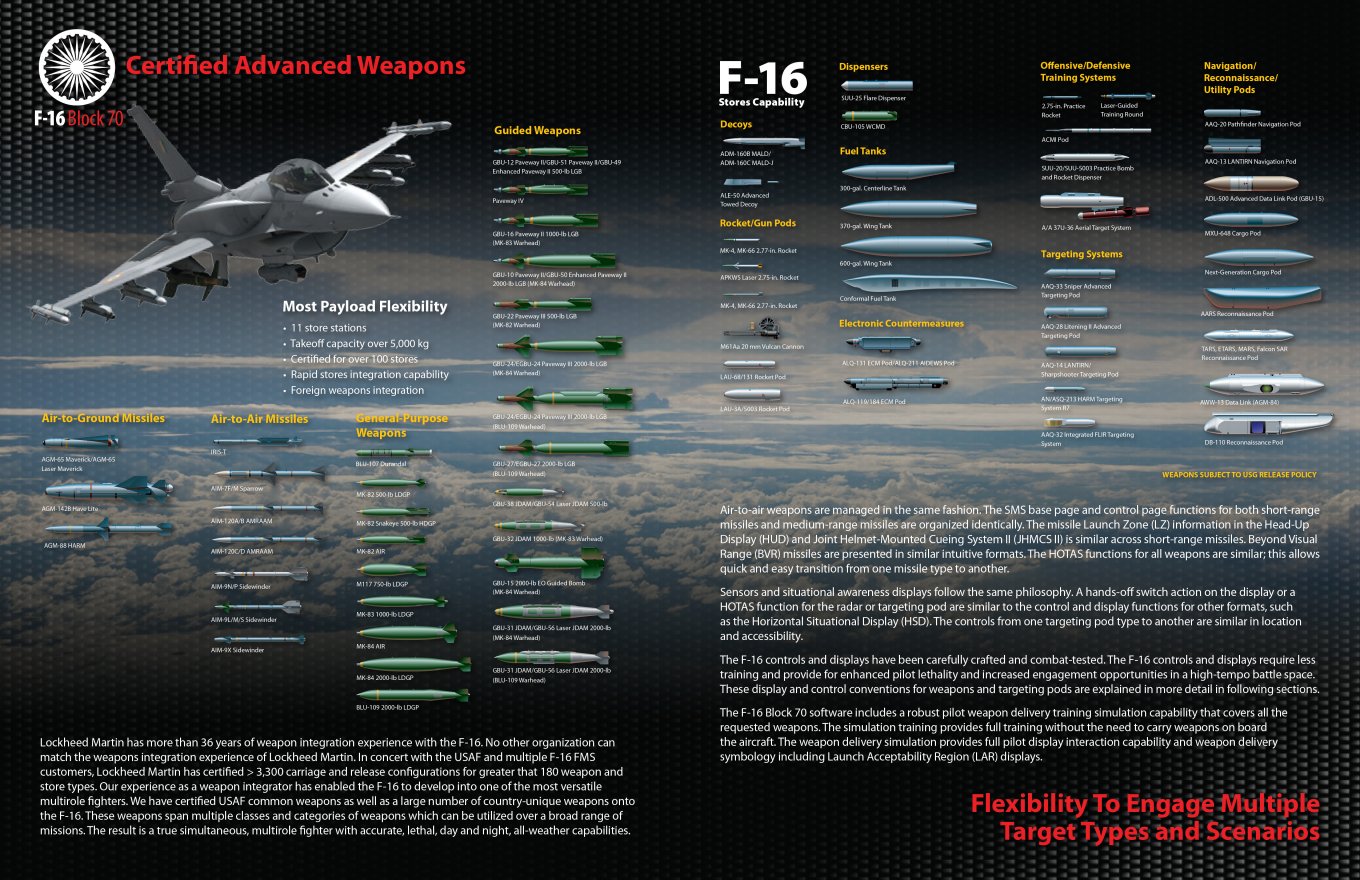 F-16 озброєння