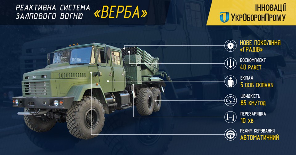 БМ-21У "Верба"