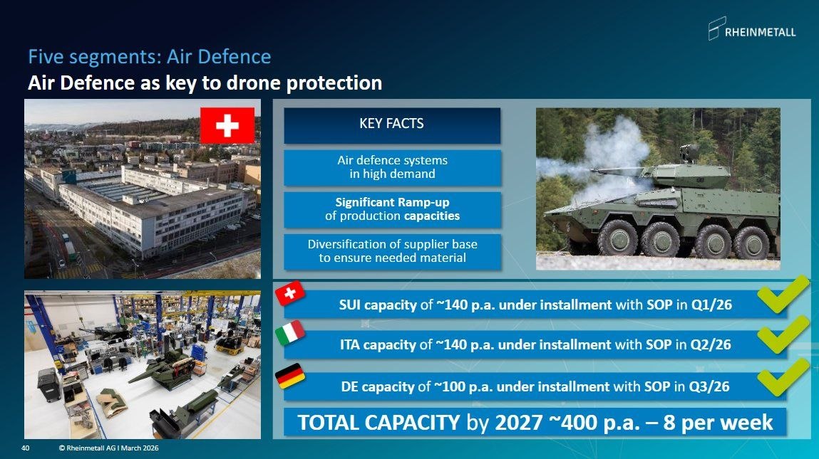 Збільшення обсягів виробництва зеніток Rheinmetall