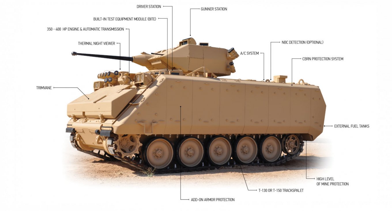 FNSS M113A4