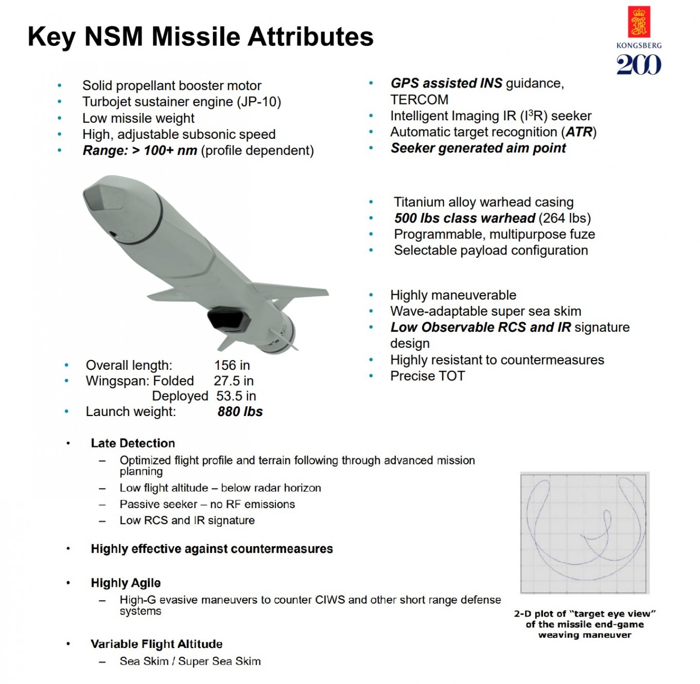 Навіщо японці навчили робити свою протикорабельну ракету SSM-2 "бочку"