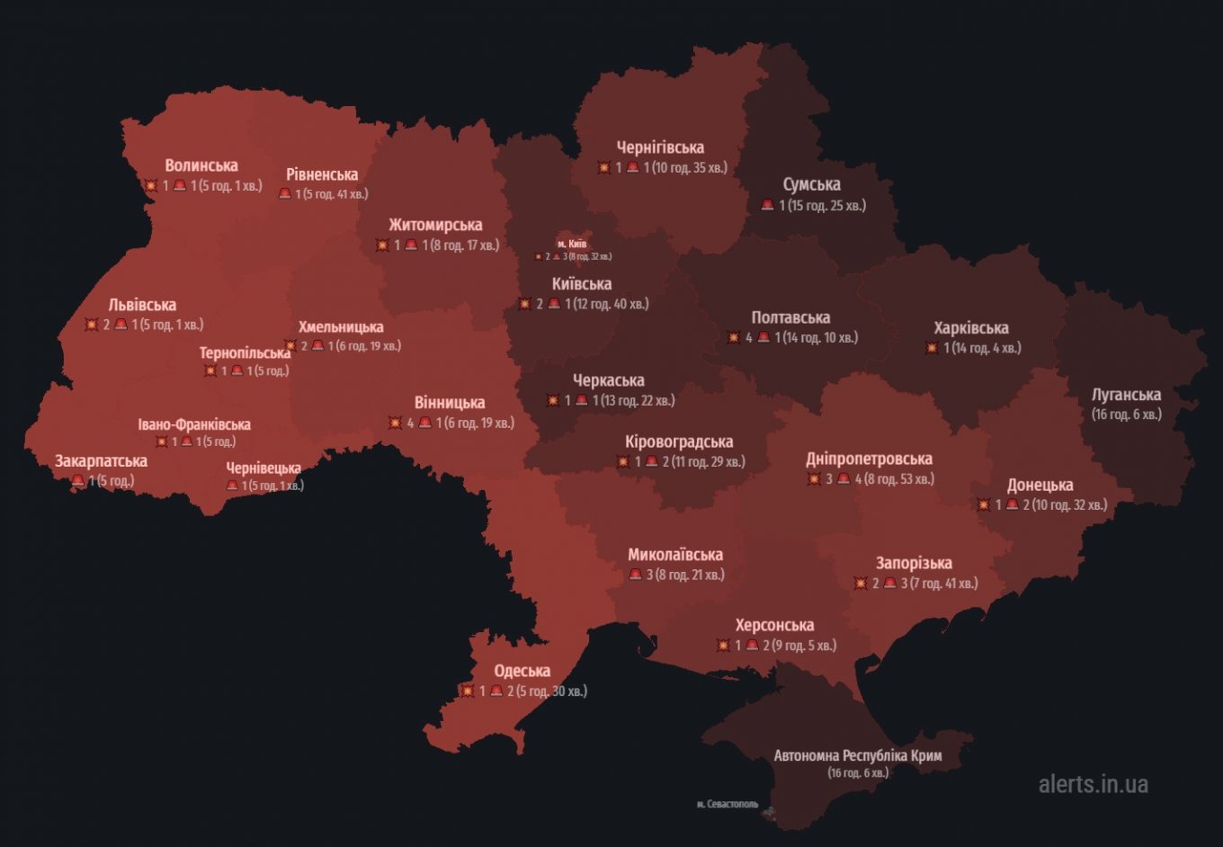 тривалість повітряних