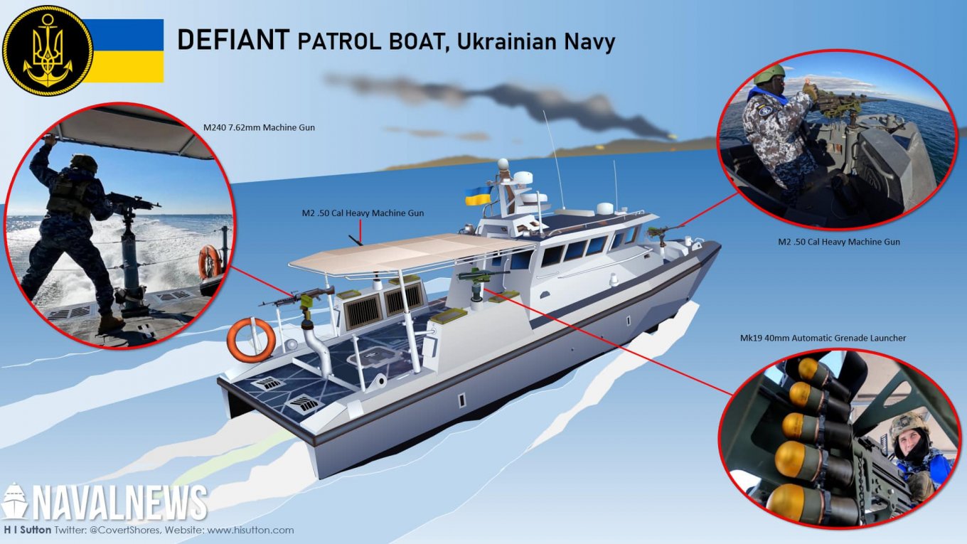 Набір озброєння переданих для Сил оборони України патрульних катерів Defiant, інфографіка від Naval News