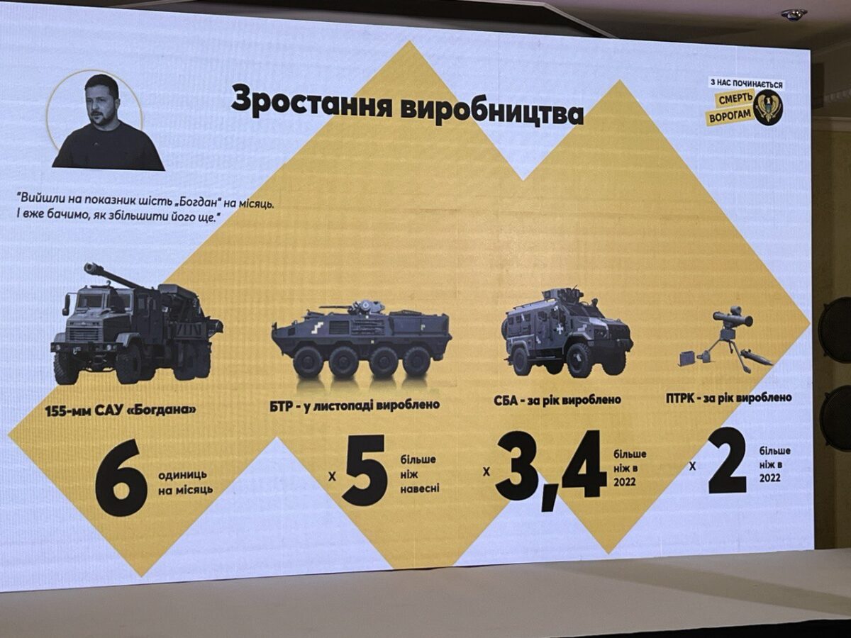 виробництво в Україні озброєння