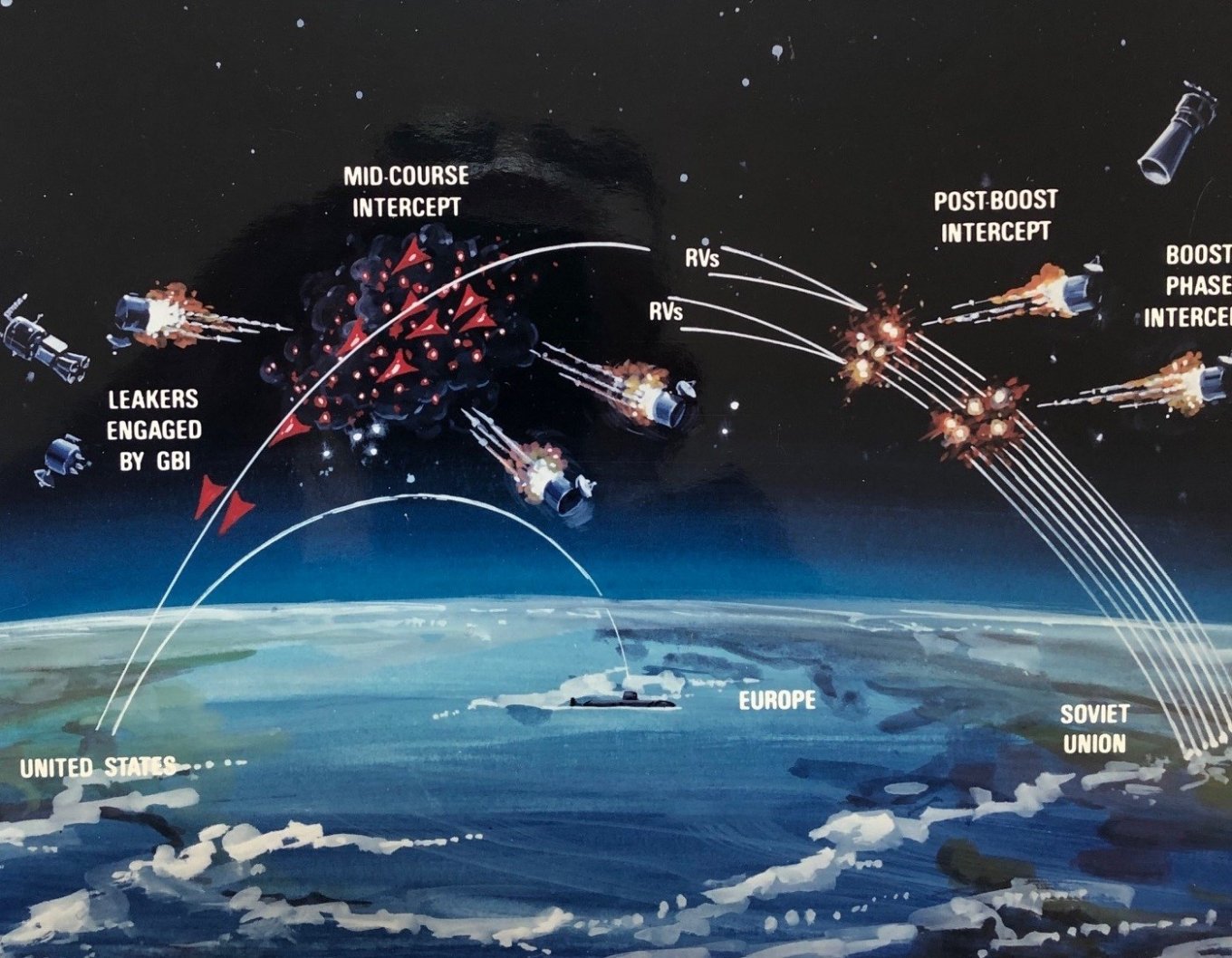 Strategic Defense Initiative Golden Dome