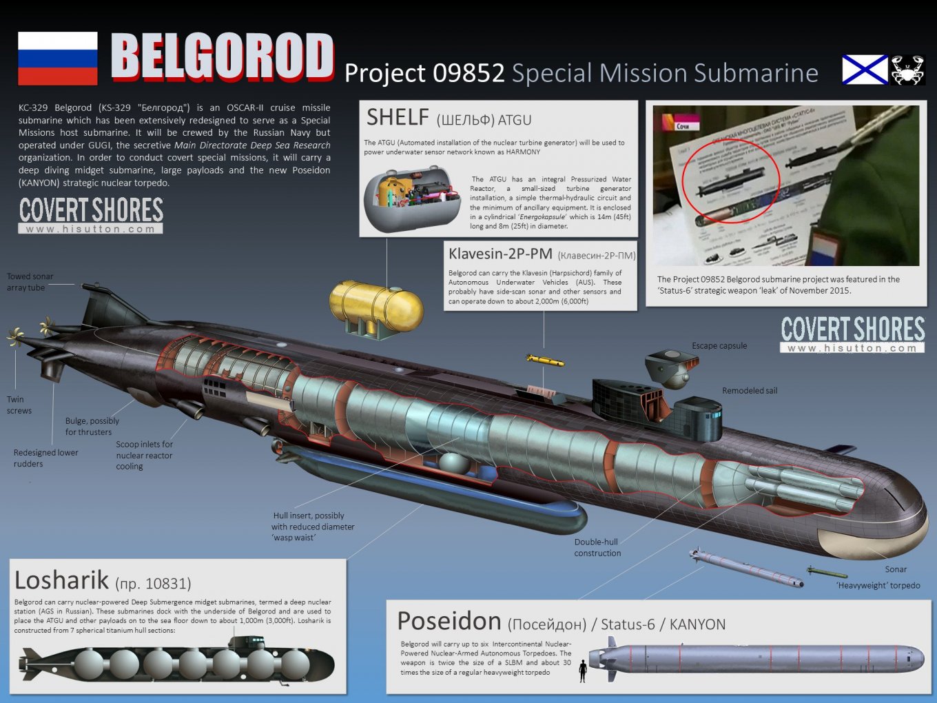 Схематичне зображення субмарини &quot;Белгород&quot;, що може виступати носієм зокрема атомних торпедах &quot;Посейдон&quot;, ілюстративна інфографіка від H I Sutton