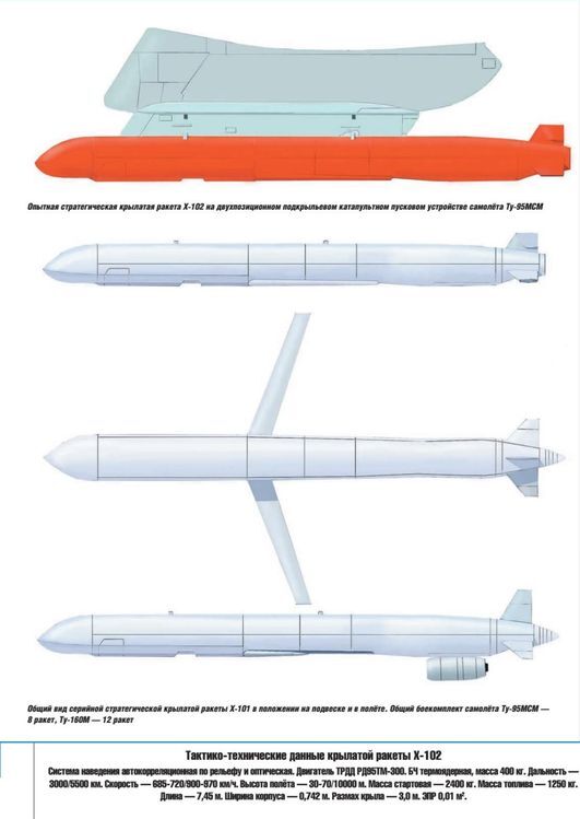 Рашистська ракета Х-102, ілюстративне зображення з відкритих джерел