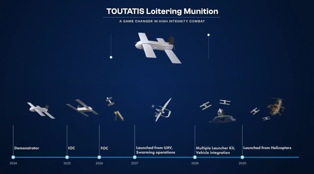 Toutatis Thales