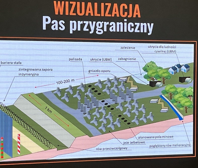 Східний щит польща східний щит, захист кордону