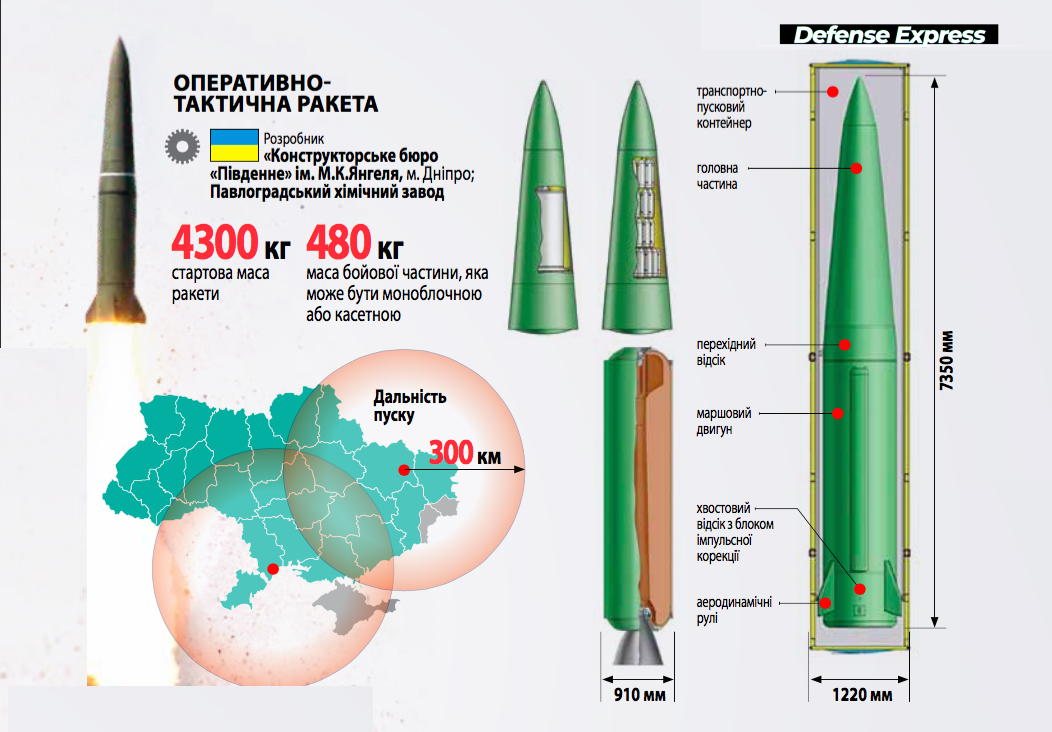 Ракета ОТРК Сапсан