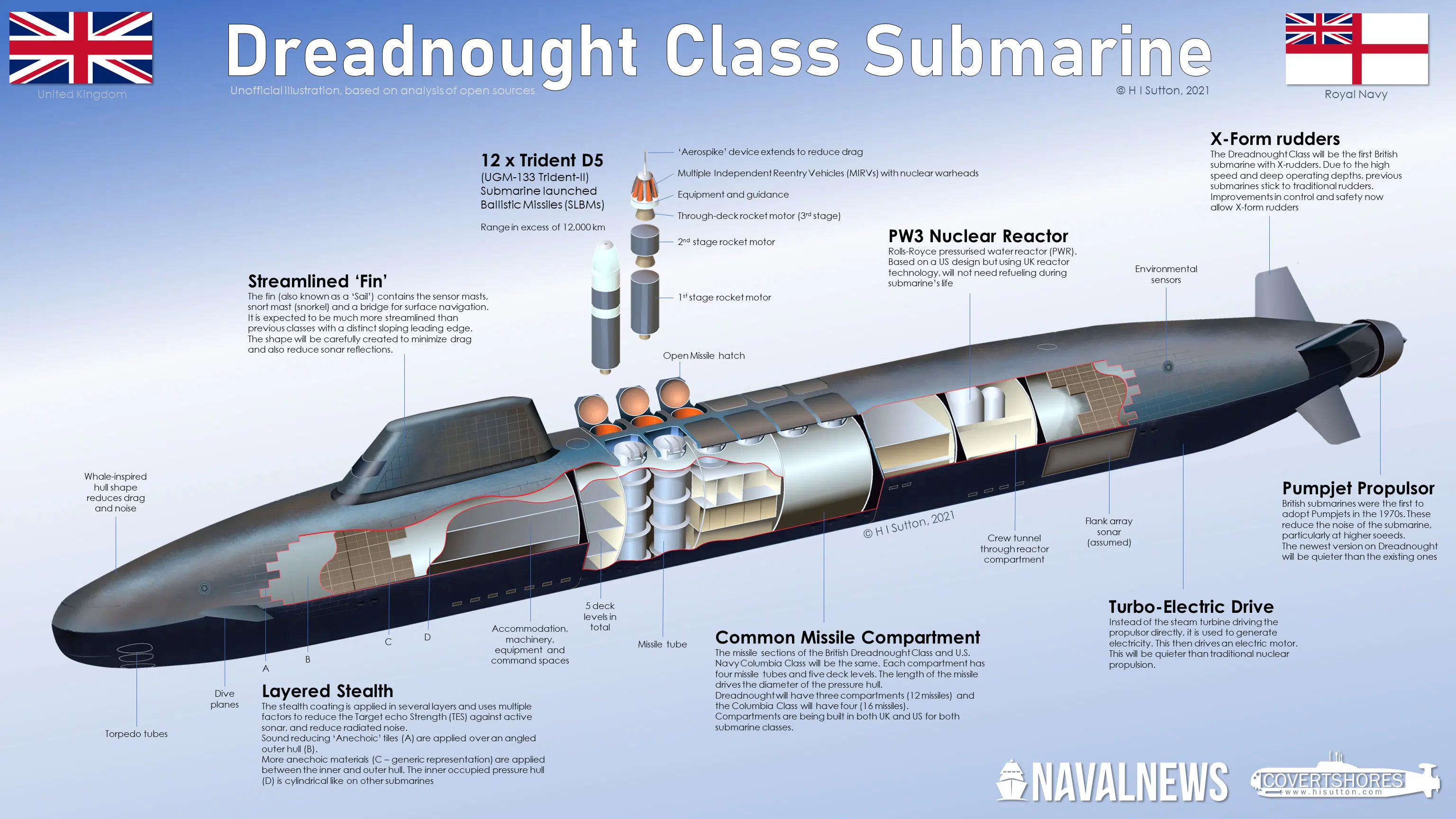 Схема підводного човна типу Dreadnought