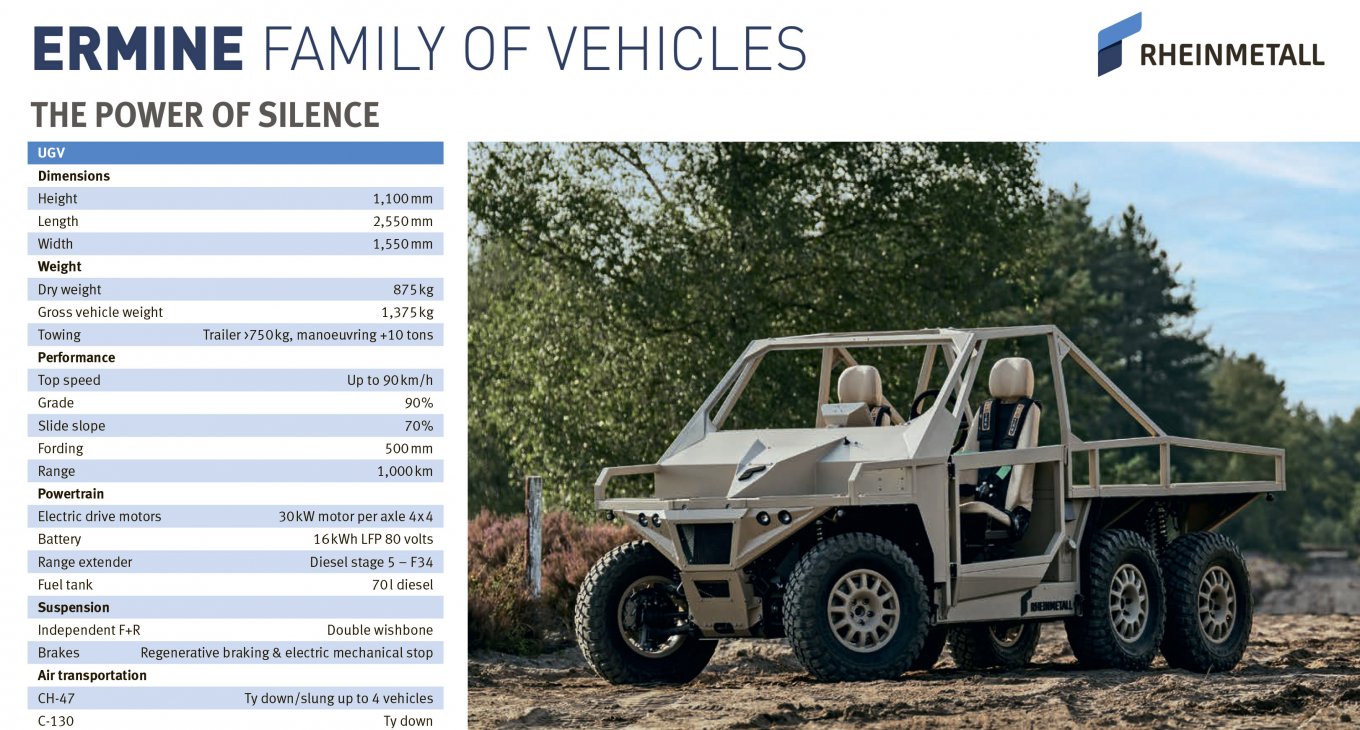 Ermine UGV від Rheinmetall ТТХ