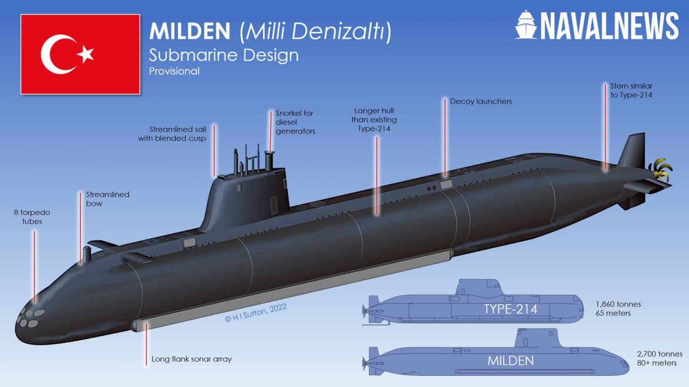 MILDEN