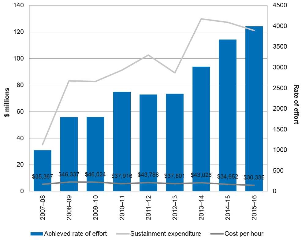 Tiger Австралія аудит