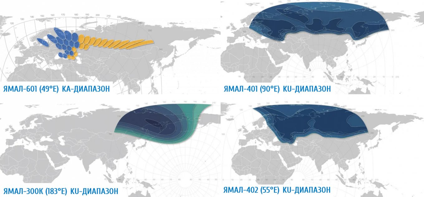 супутники Ямал покриття