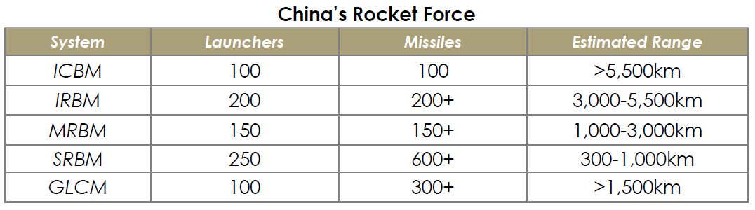 Китай ядерное оружие