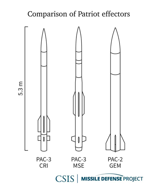PAC-3 ракета зрк Patriot Україна