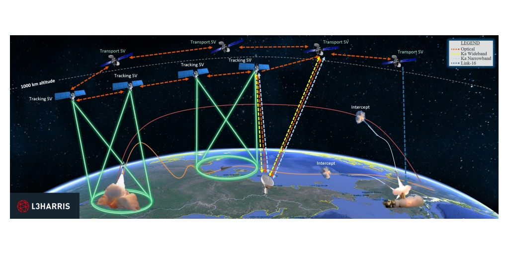 SpaceX L3Harris супутники з широким полем огляду WFOV