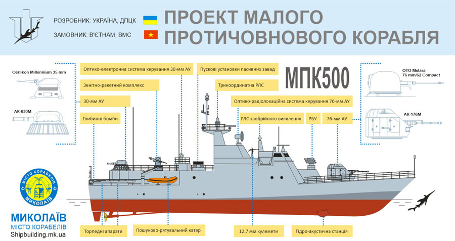 Перший діалог оборонної промисловості України та Бразилії, ДПЦК, корблебудування, Defense Express, МПК-500