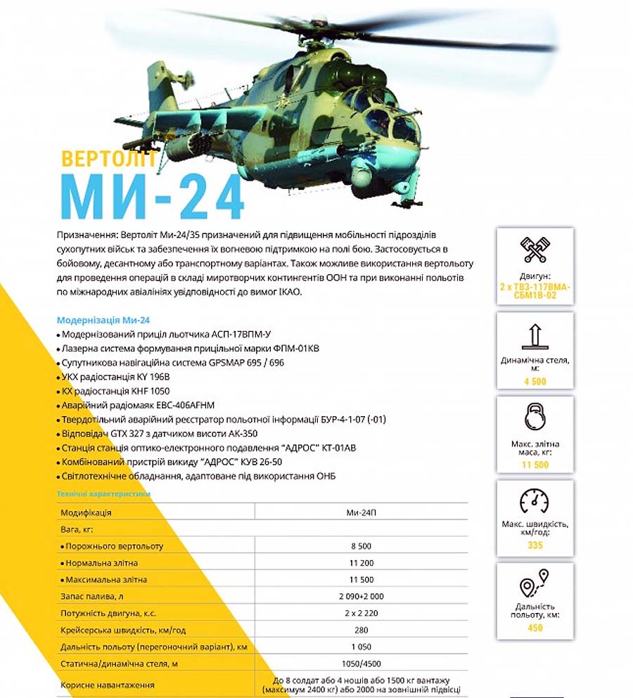 Мі-24ПУ1