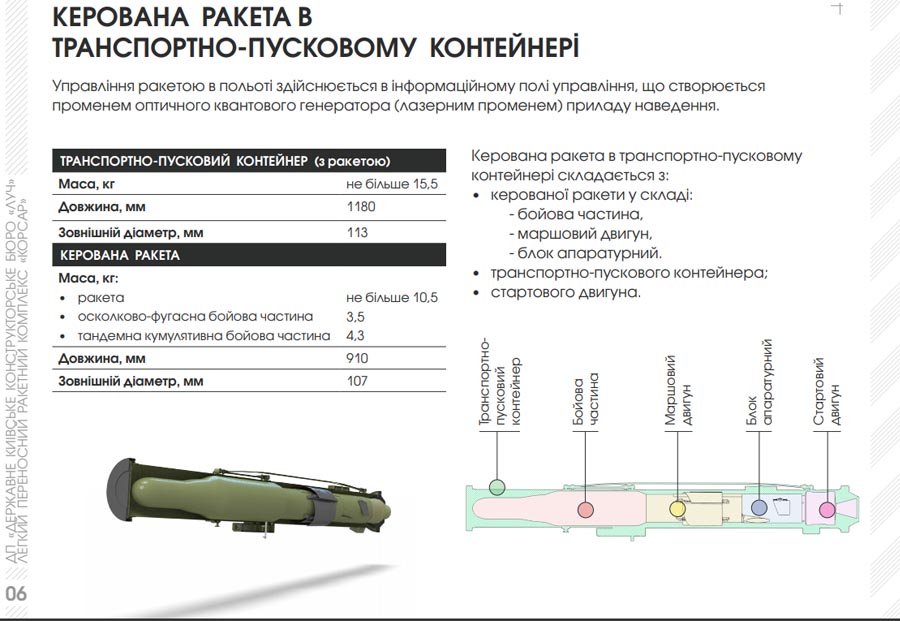 Керована ракета в ТПК для ПТРК 