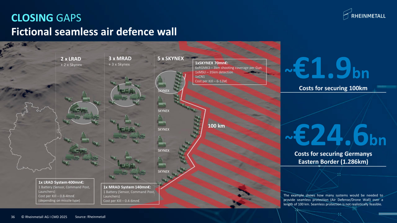 Пропозиція Rheinmetall по прикордонному безперервному захисту