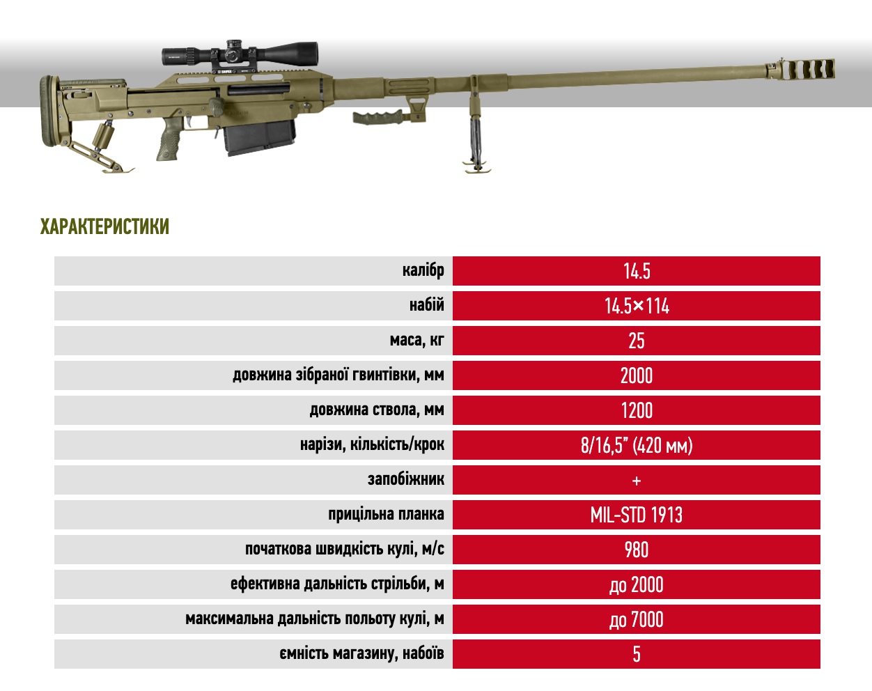 Snipex ALLIGATOR гвинтівка