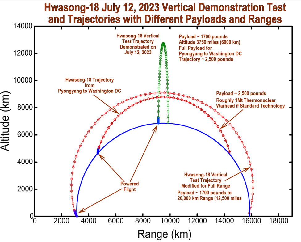 Hwasong-18