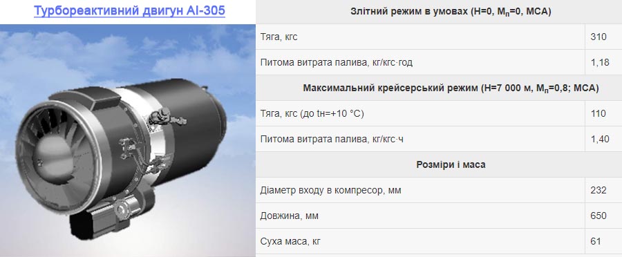 Турбореактивний двигун AI-305, Івченко-Прогрес, Україна-Туреччина, Defense Express
