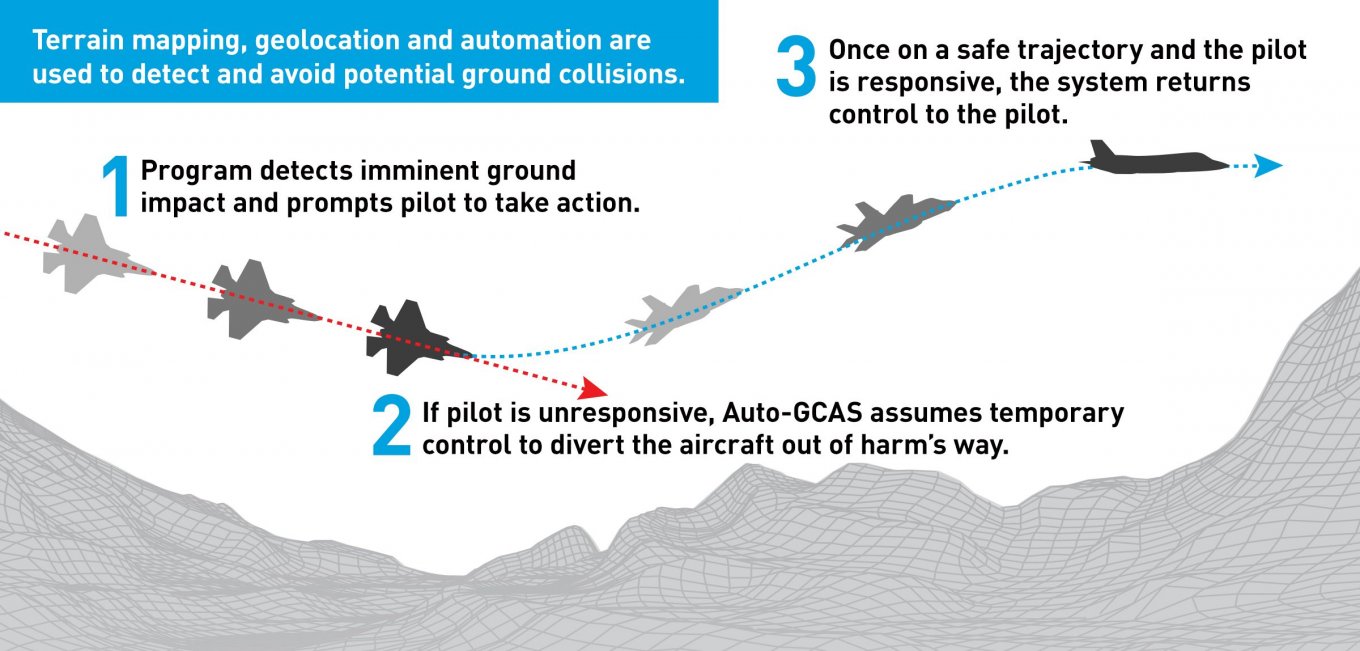 Auto-GCAS система F-16