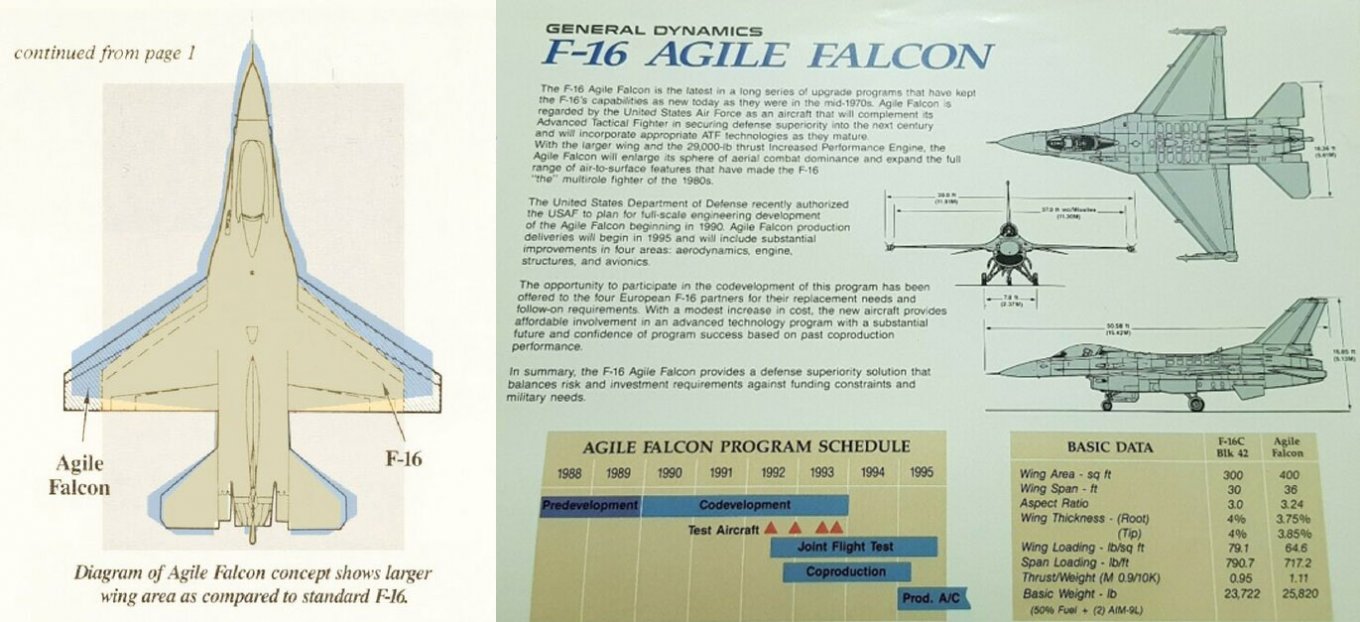 F-16 Agile Falcon