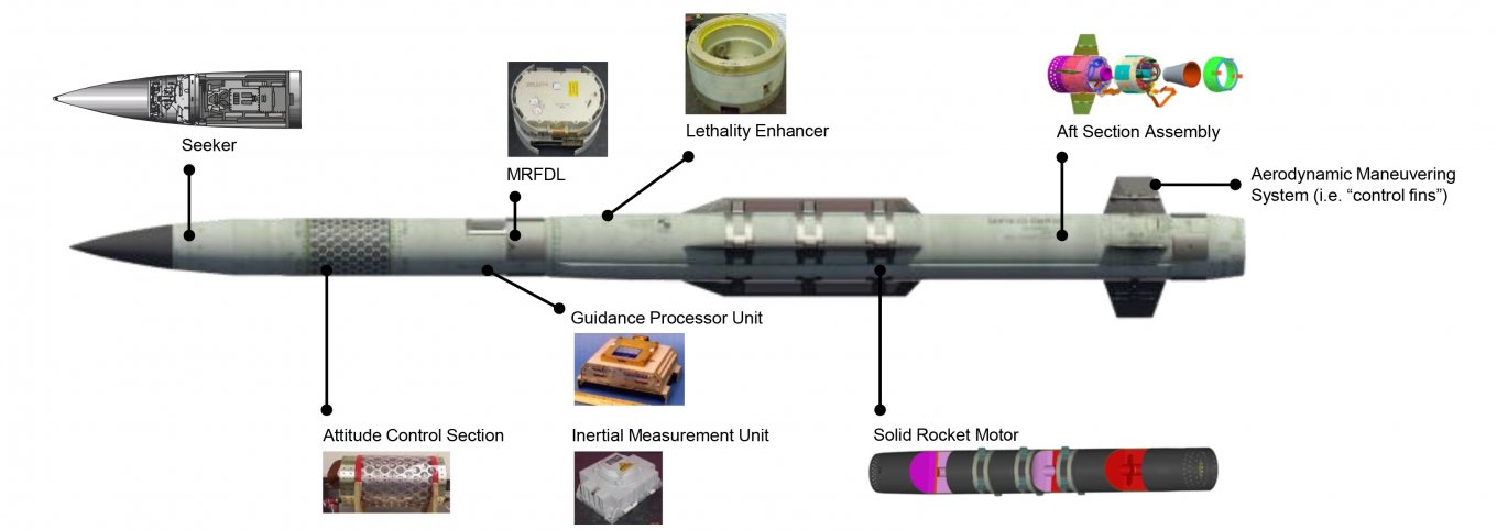 PAC-3 MSE