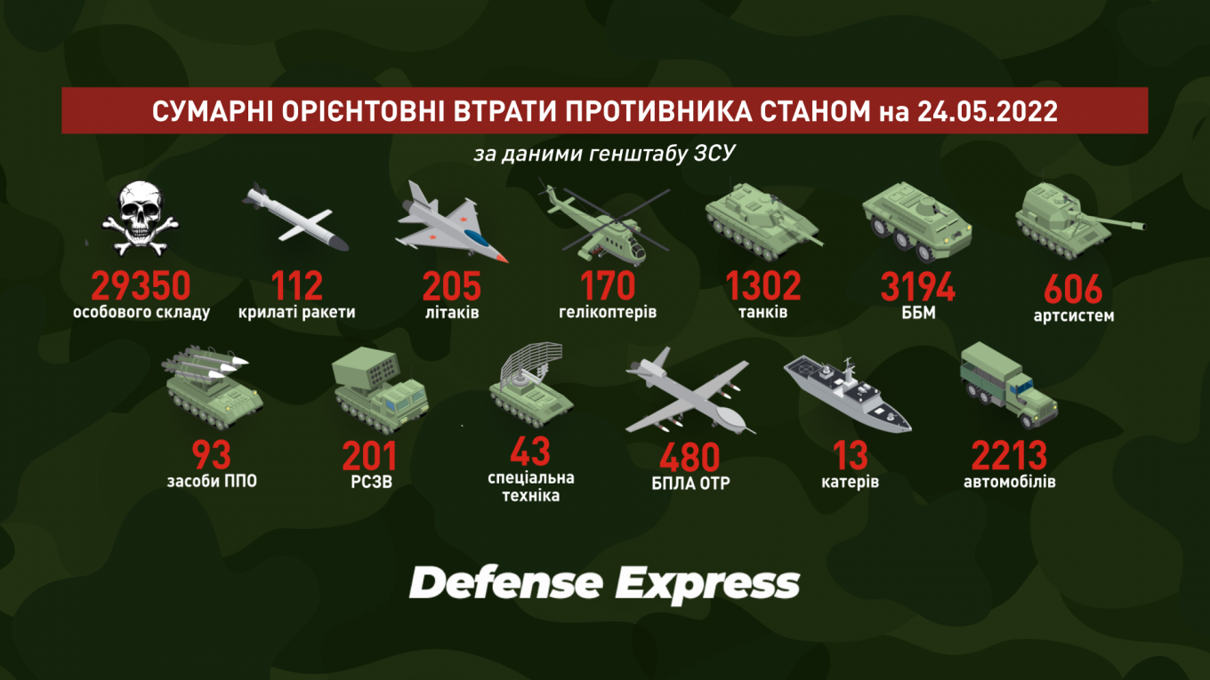 Enemy losses on May 24, 2022, in particular - 480 drones were destroyed