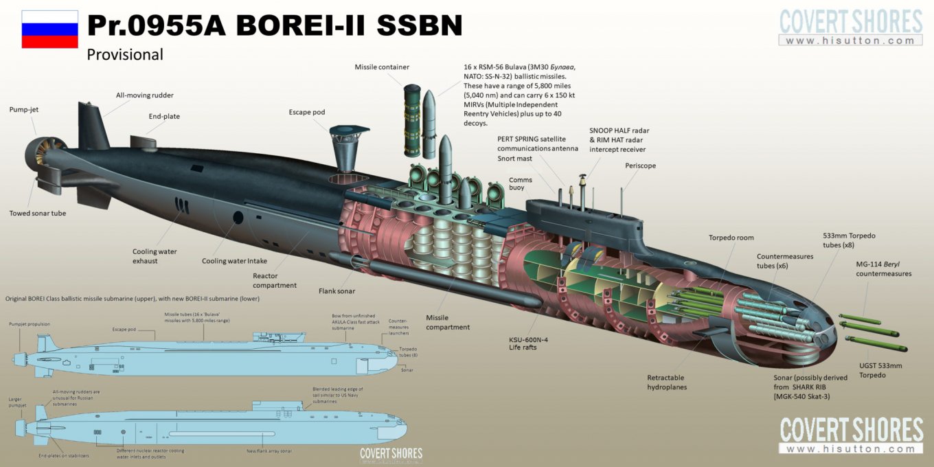 РФ спустила новий атомний човен під ядерну зброю К-555 "Дмитрий Пожарский" за "живої" участі Путіна, чим це все показово