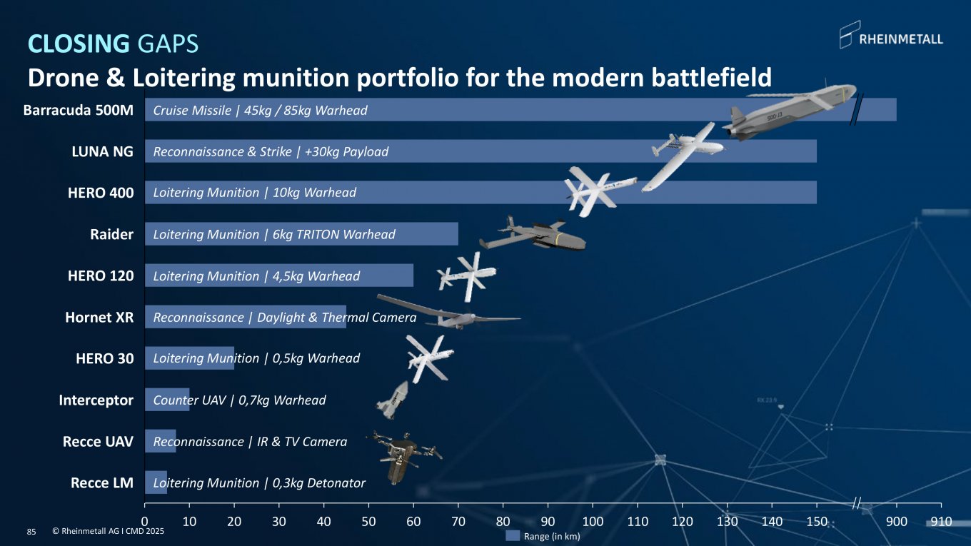 Barracuda 500M Rheinmetall Anduril