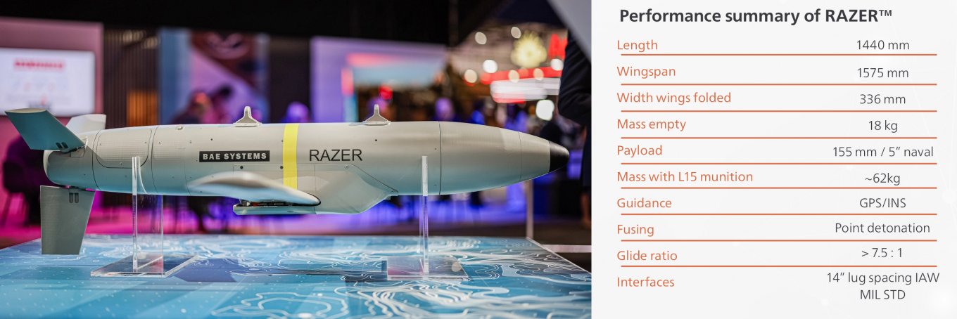 Razer low-cost air-launched precision-guided munition BAE Systems Australia