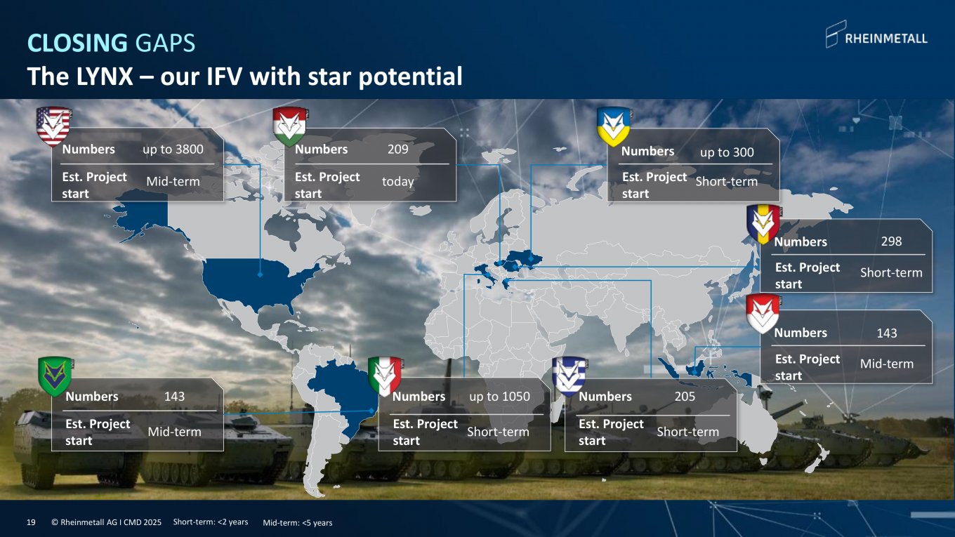 БМП Lynx замовлення