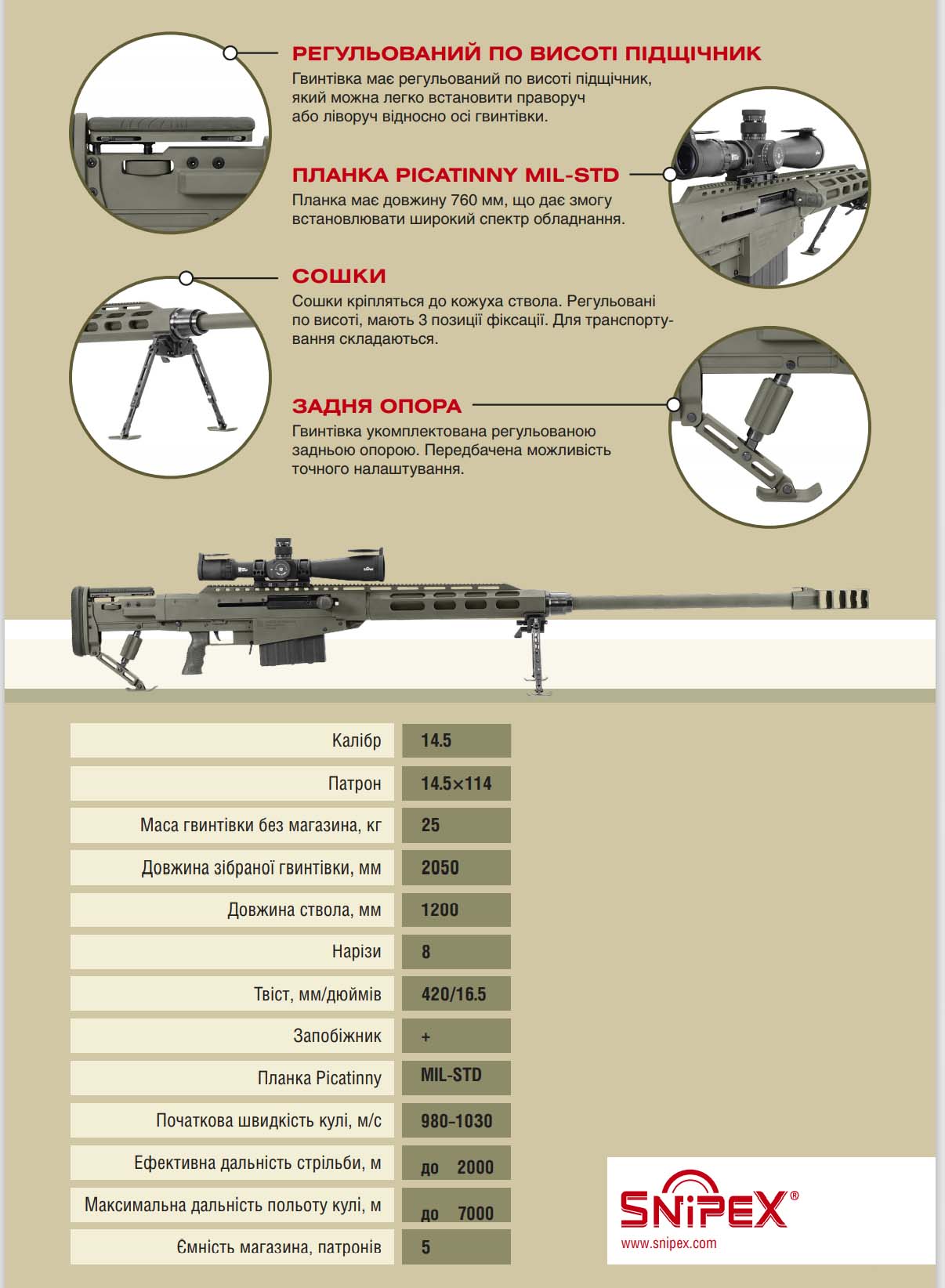 ТТХ самозарядної далекобійної великокаліберної антиматеріальної гвинтівки калібру 14,5×114 Snipex MONOMAKH