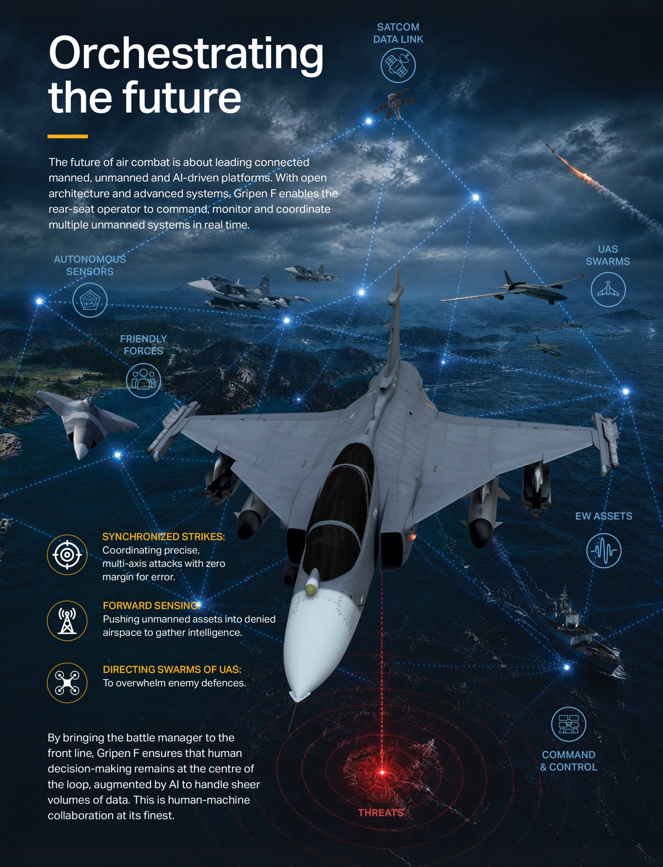 Gripen F