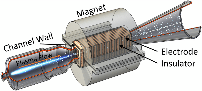 МГД-генератор