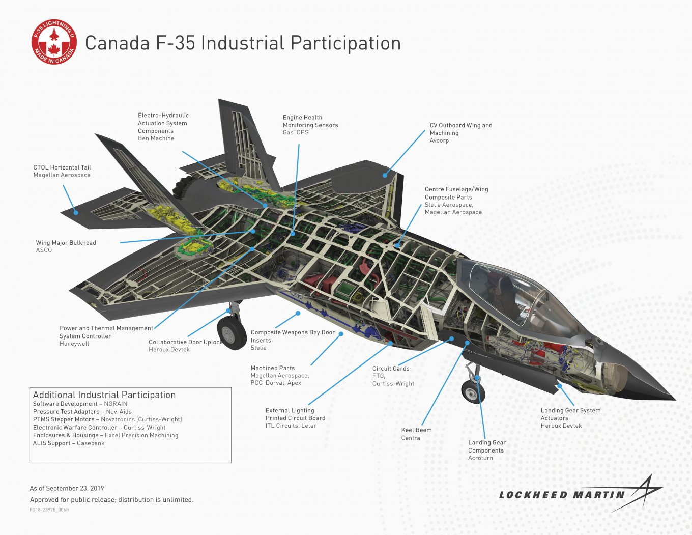 F-35A Canada