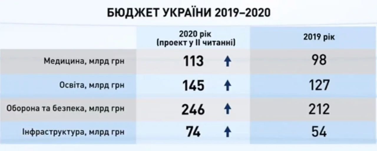 Defense Express, Олексій Данілов, РНБО, Укрінформ, Круглий стіл, бюджет України 2019-2020