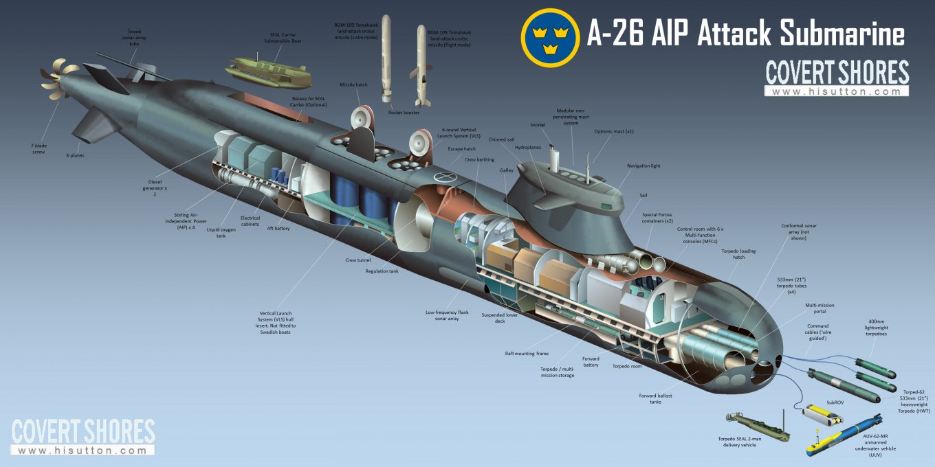Шведский підводний човен A26 Blekinge