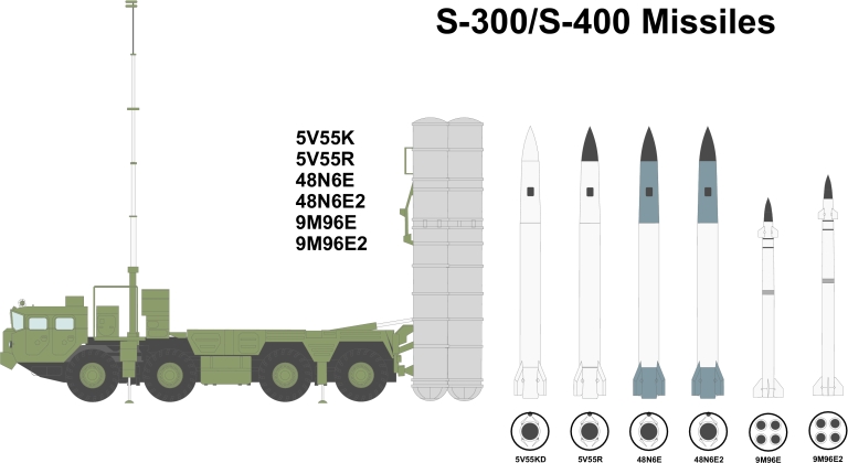 c-300 ракети