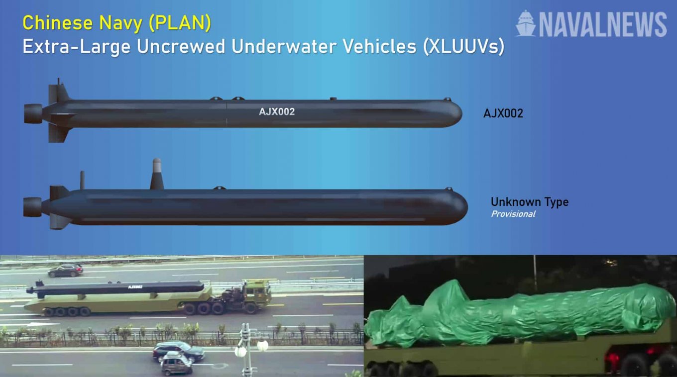 Два типи надвеликих підводних морських дрони Китаю, що були помічені на підготовці до параду