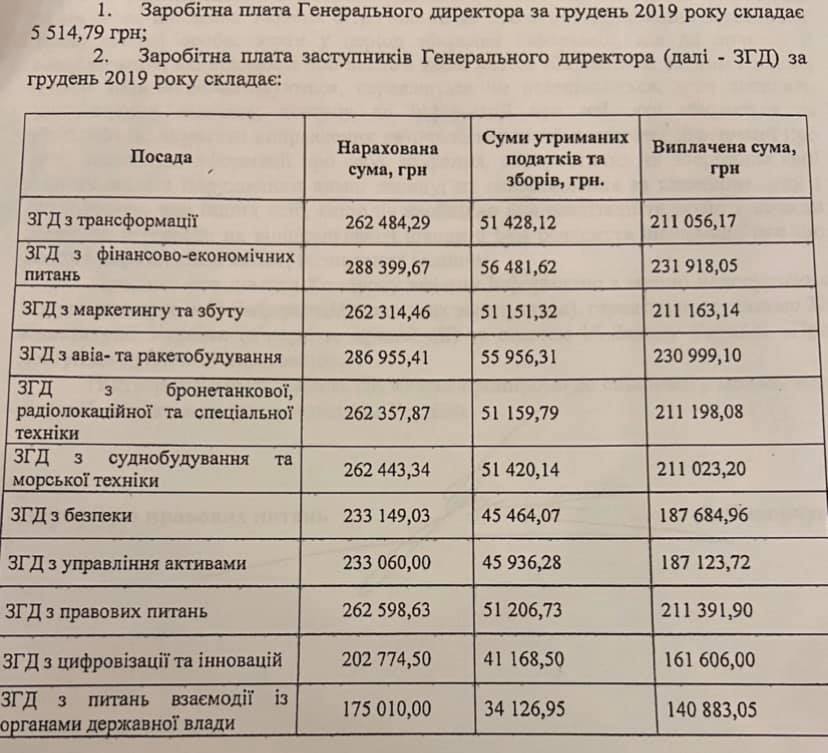 Зарплата Укроборонпром